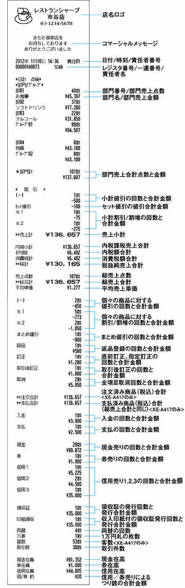 シャープ 電子レジスター ブロック別キーボードタイプ（ブラック） XE-A407-B - 2