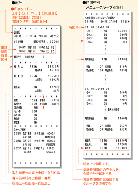 VT-B20グローリー券売機 ジャーナル印字例１
