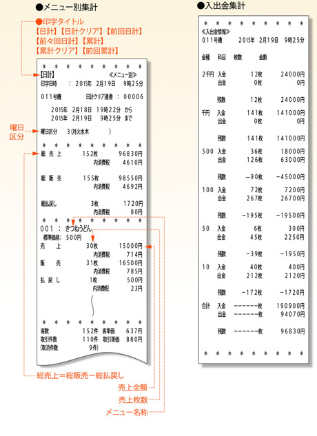 VT-B20グローリー券売機 ジャーナル印字例２